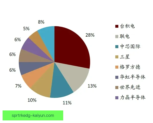 加亚风格分析：持续提升的表现备受关注